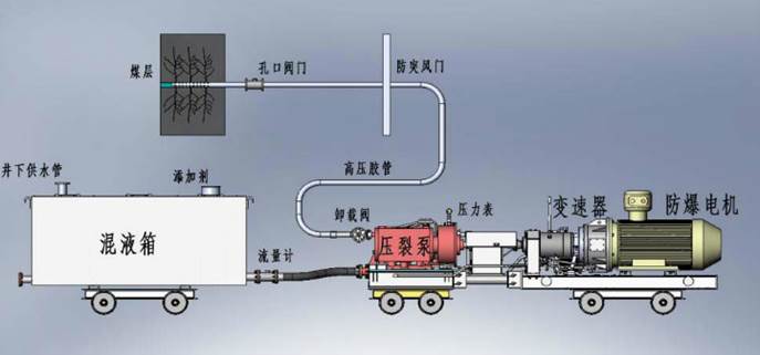 大鸡巴操进来了低频高压脉动注水防治煤与瓦斯突出技术