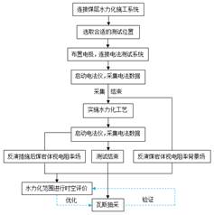 黄色操bsp基于直流电法的煤层增透措施效果快速检验技术